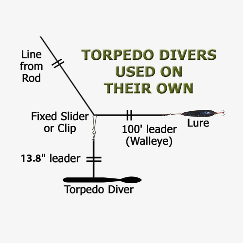 Torpedo Divers with regard to Dipsy Diver Chart24250